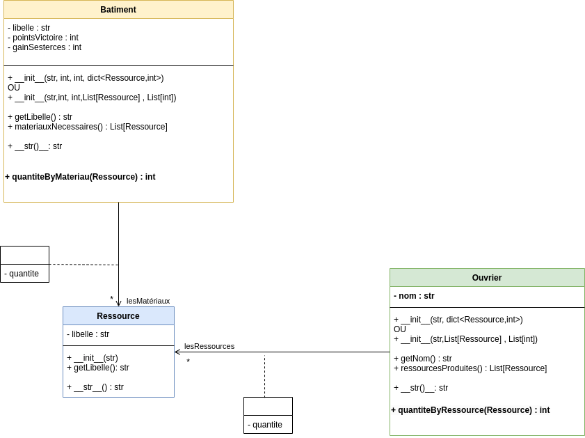 Diagramme de classes
