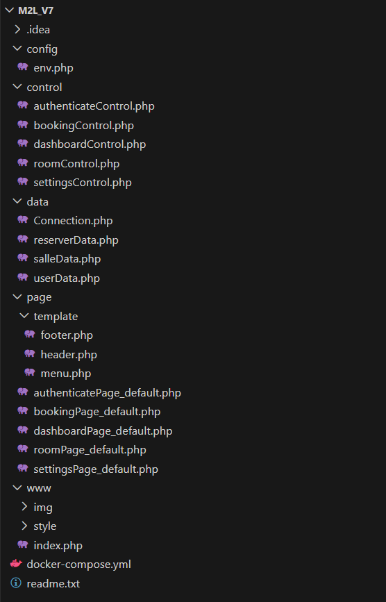 Structure du projet M2L