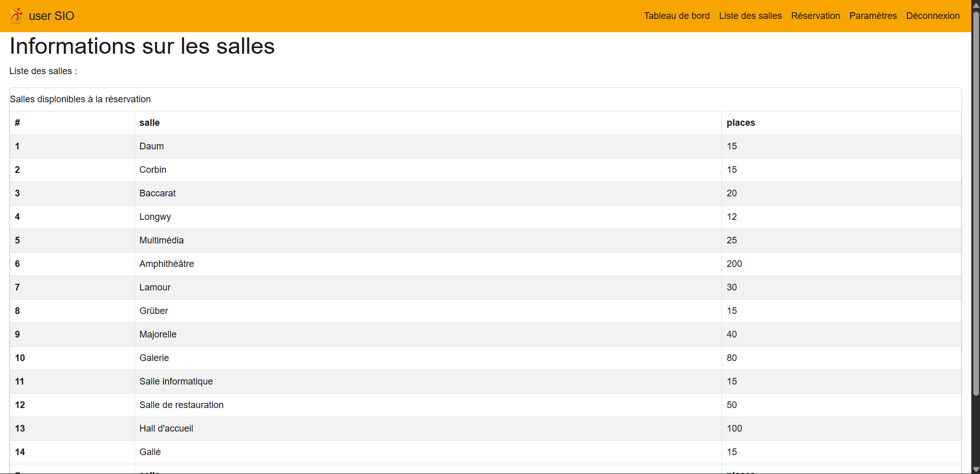 Liste des salles disponibles