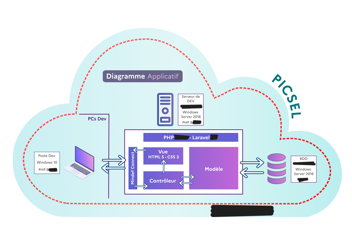 Diagramme application pour l'application