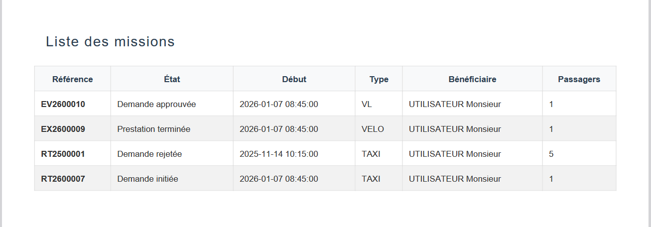 Fichier PDF retourné