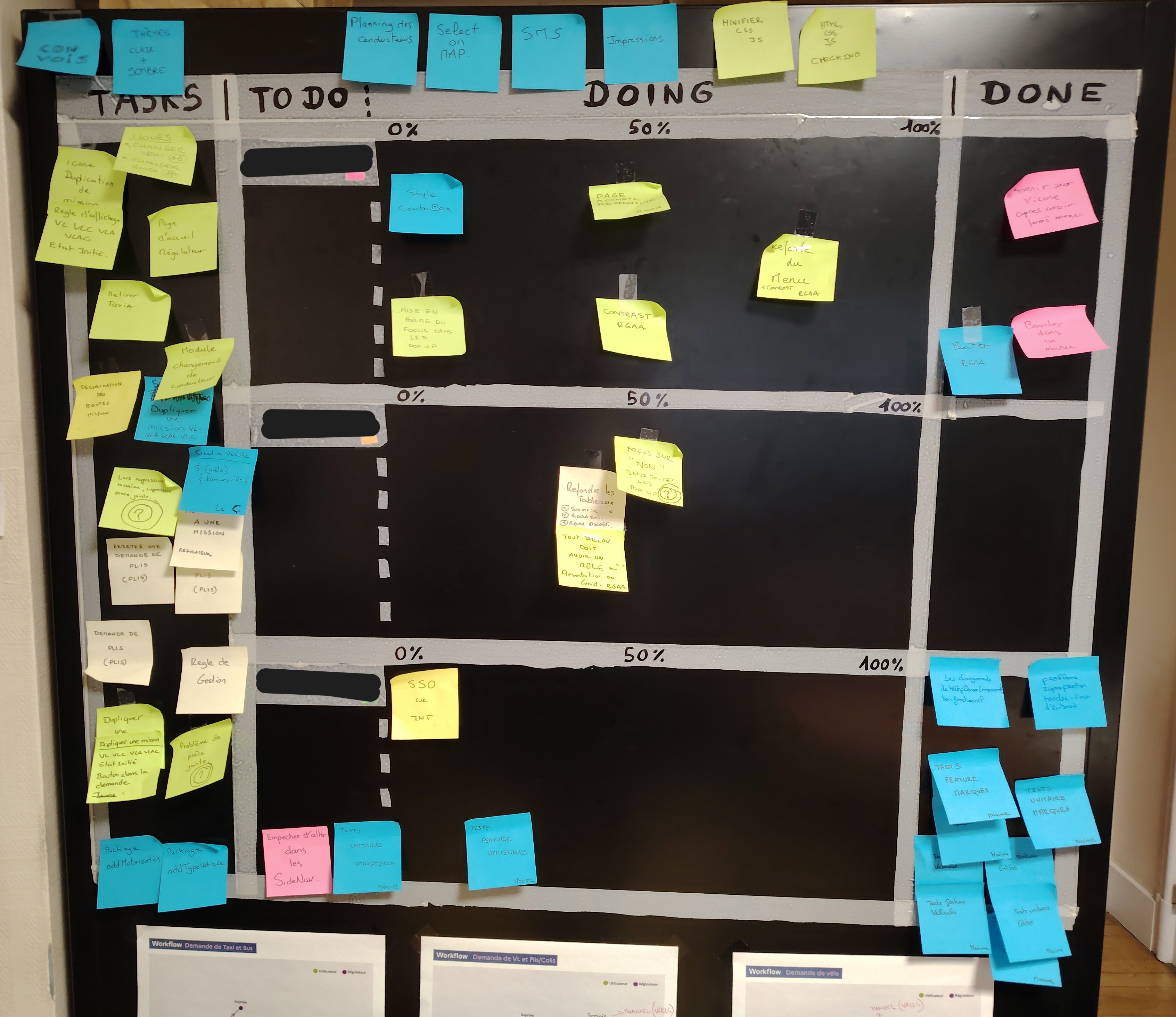 Tableau Kanban suivi des tickets back-end